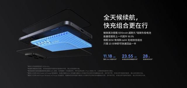 、Flyme魅族 22「归航」终极生态澳门新葡京app旗舰手机、AI拍摄眼镜(图13)