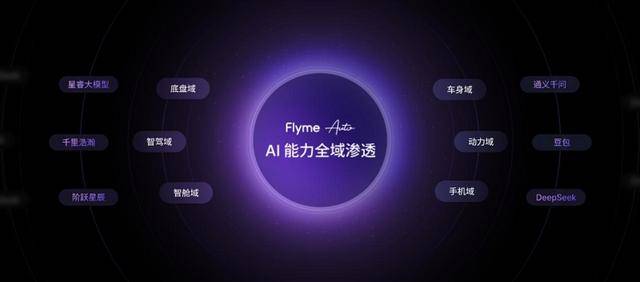 、Flyme魅族 22「归航」终极生态澳门新葡京app旗舰手机、AI拍摄眼镜(图19)